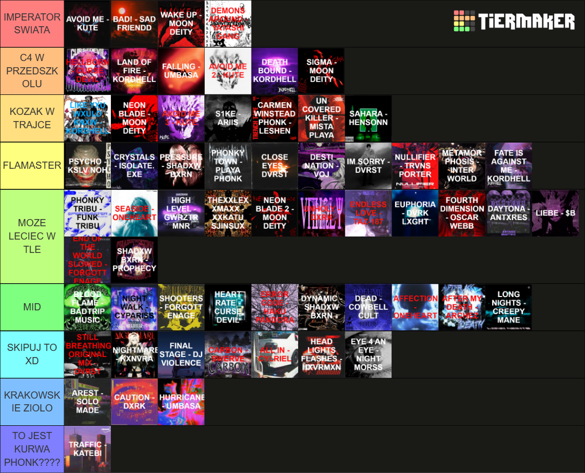 Phonk Massive Tierlist (200+ Songs) Tier List Rankings