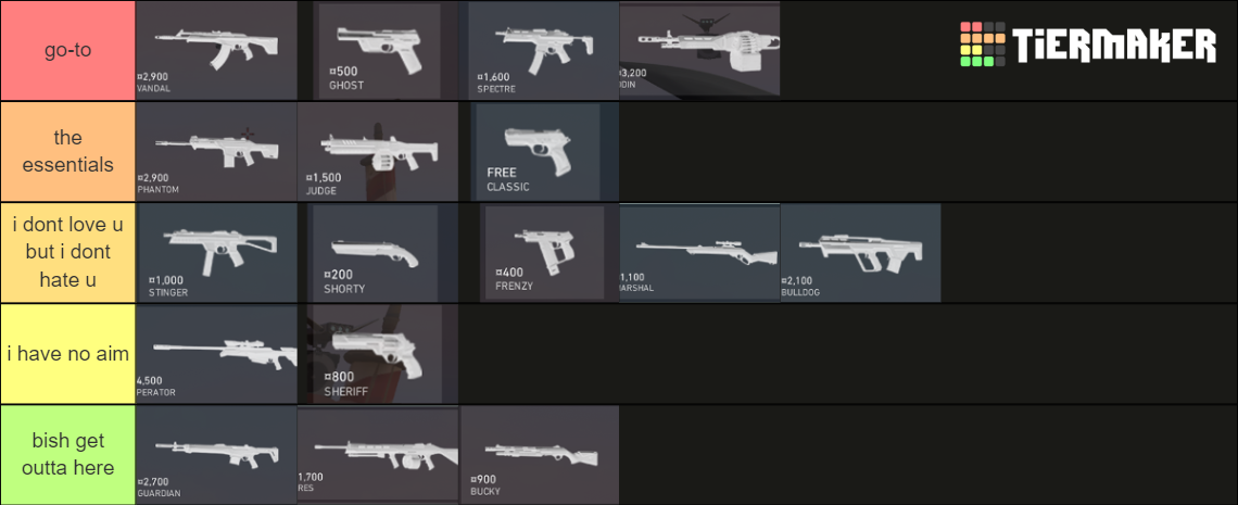 Valorant Weapons Tier List Community Rankings Tiermaker