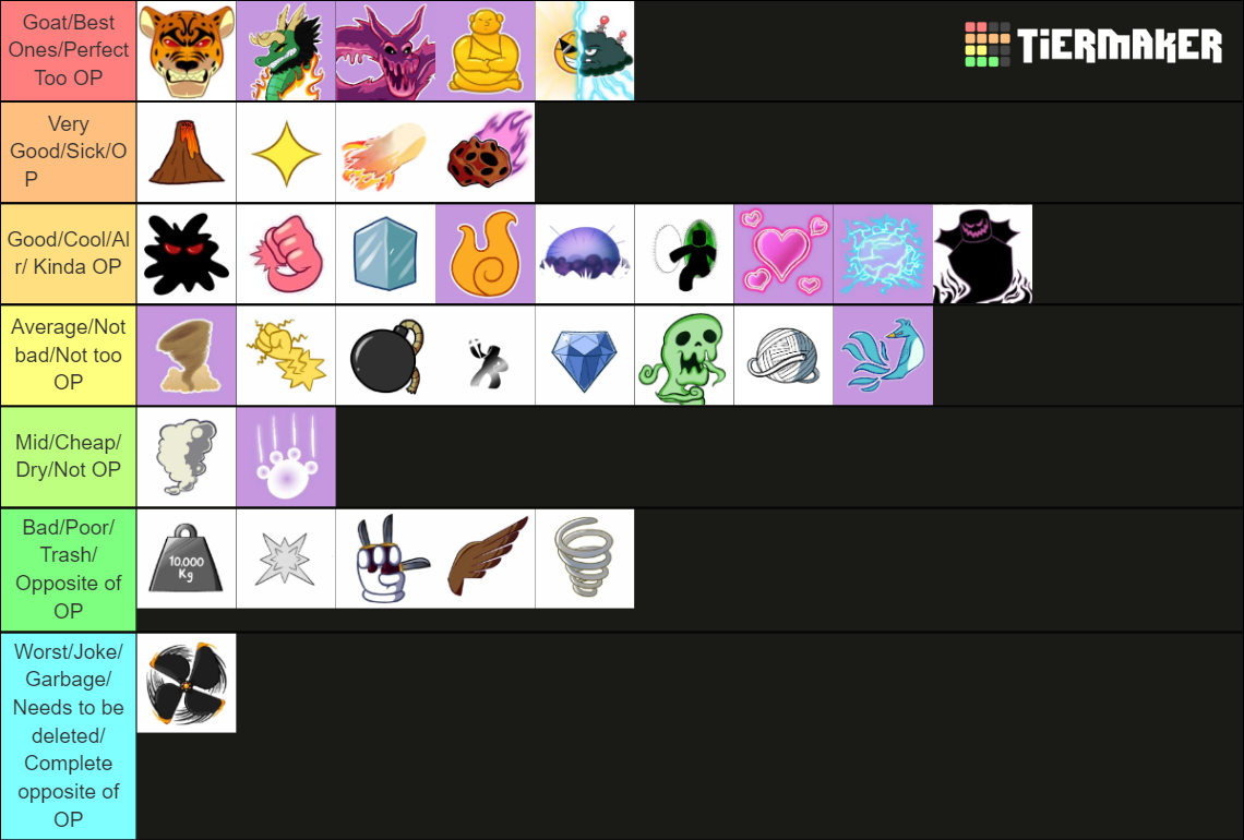 Blox Fruits Tier List Rankings) TierMaker