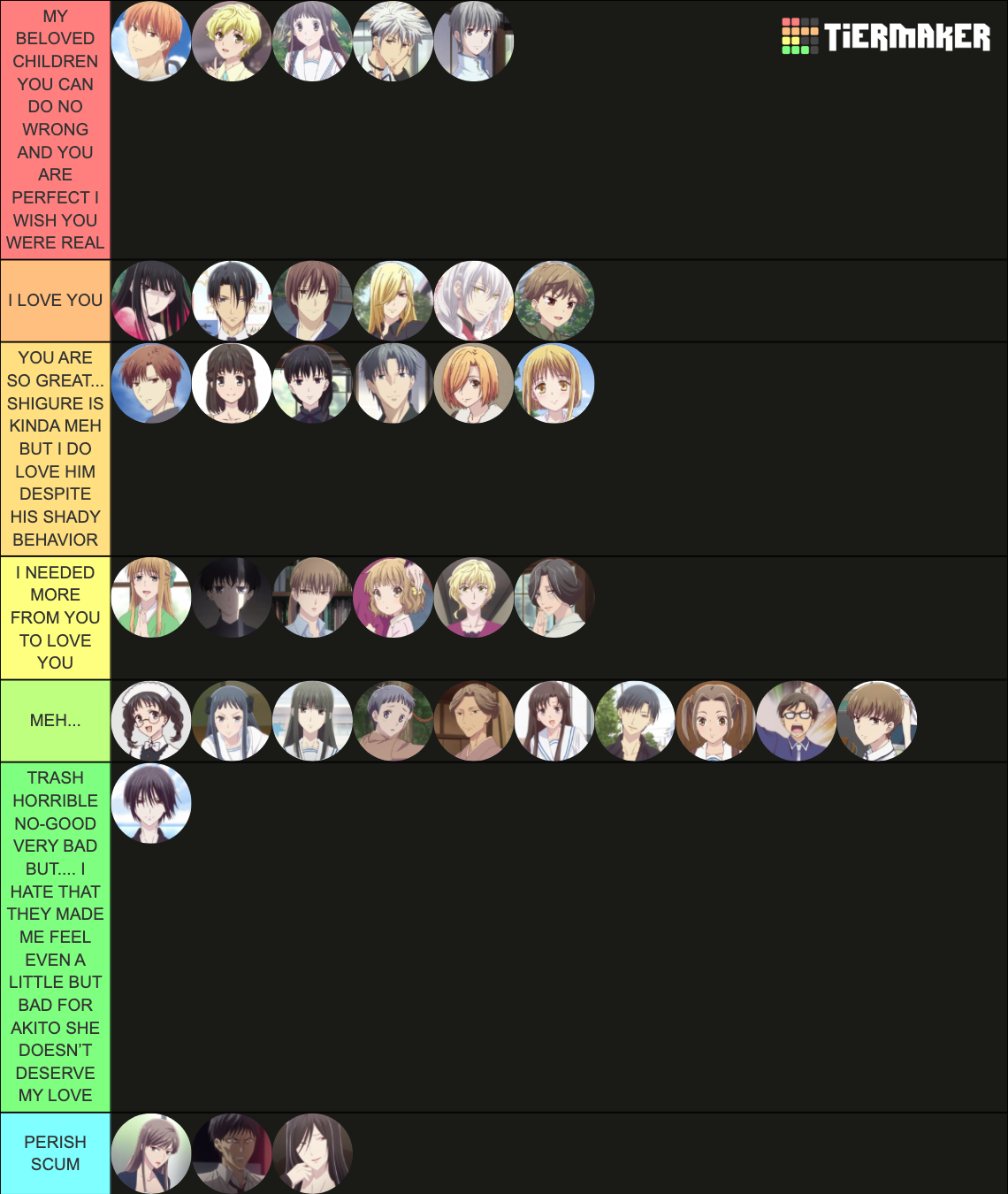 Fruits Basket Tier List Rankings) TierMaker