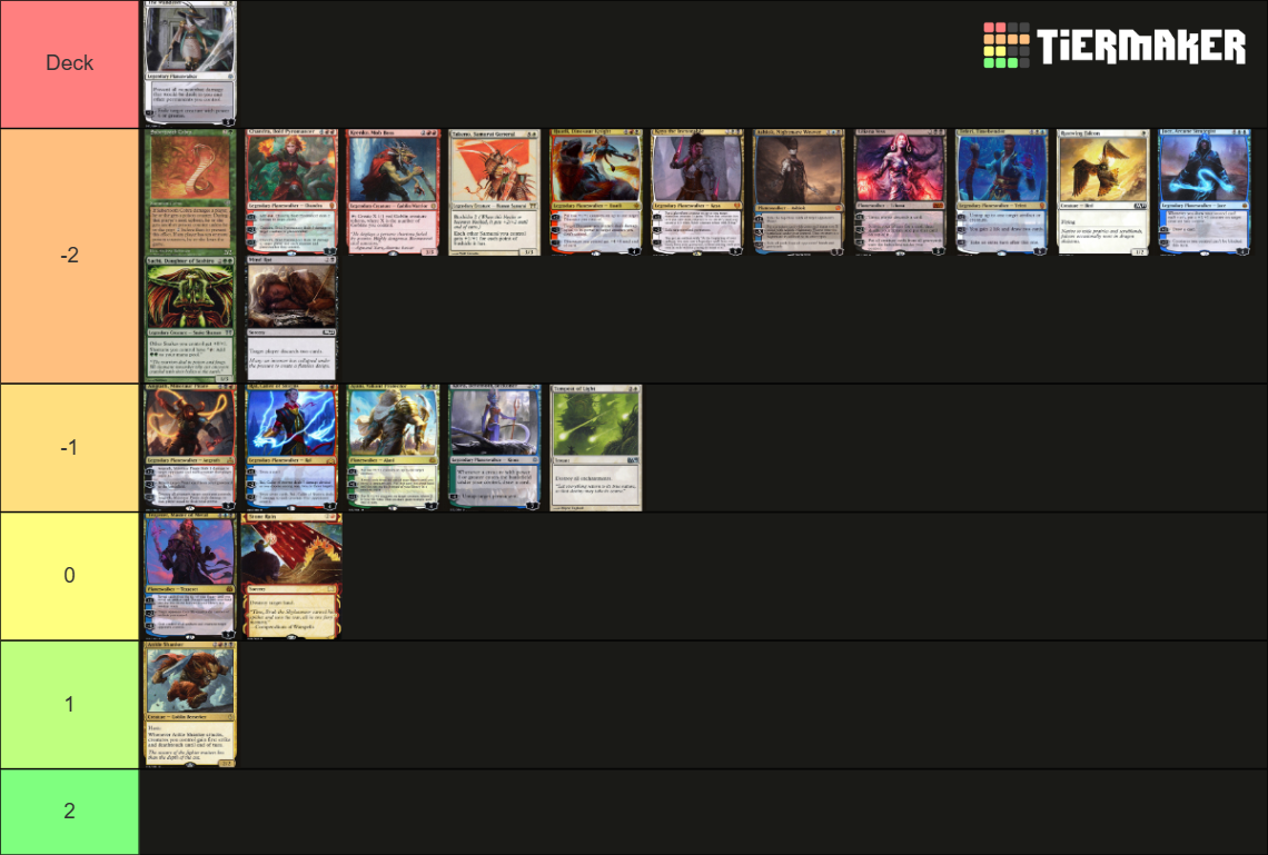 MtG Matchup Chart Tier List Rankings) TierMaker