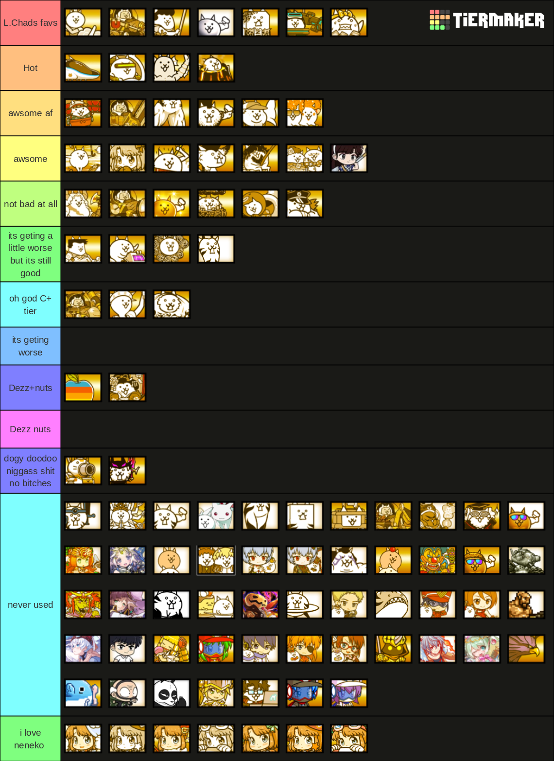 The Battle Cats all Super Rares as of 11.10 Tier List (Community ...