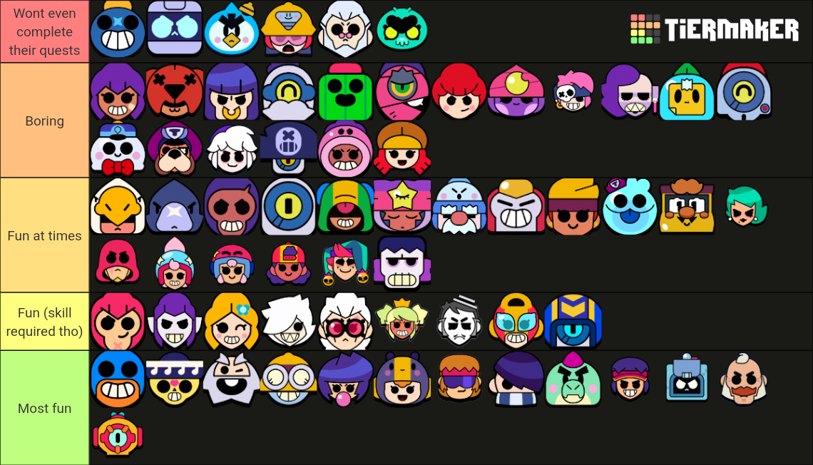 Brawl Stars all Brawlers (January 2023 Season 16) Tier List (Community ...