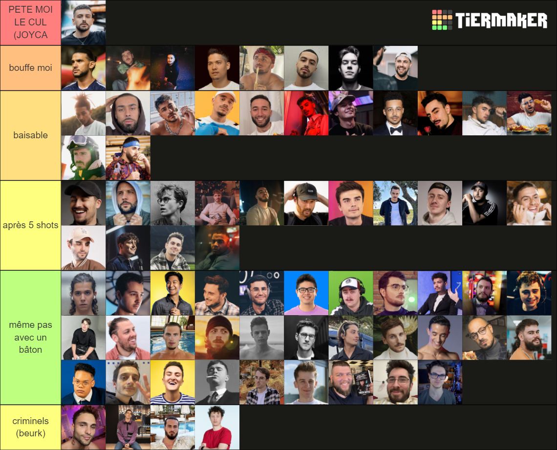 Youtubeurs Tier List (Community Rankings) - TierMaker