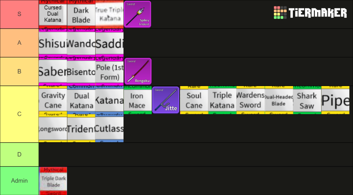 Blox Fruits Sword - Update 17.3 Tier List (Community Rankings) - TierMaker