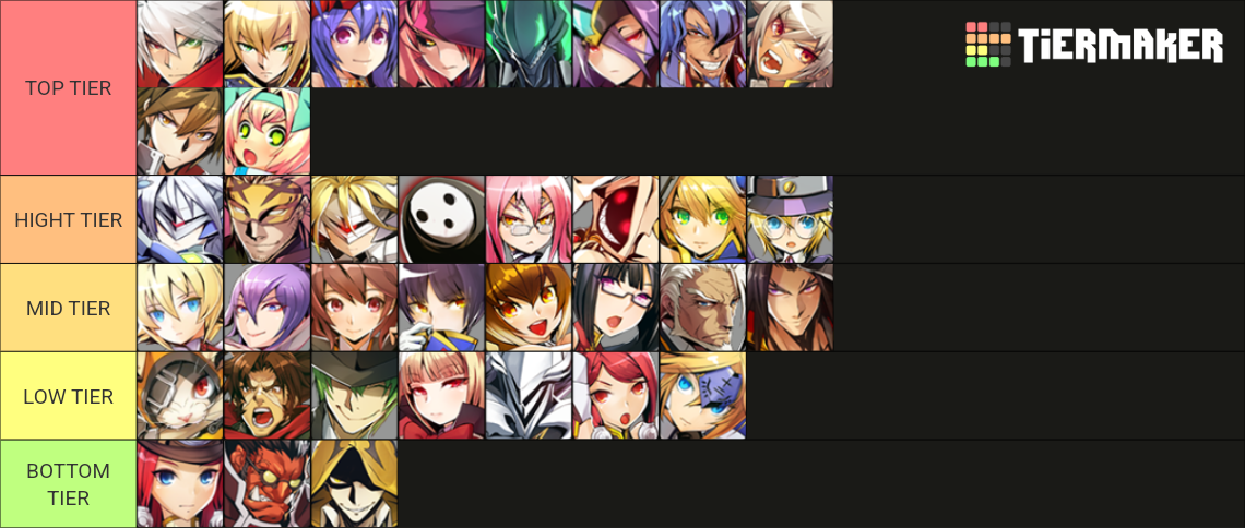 Blazblue Central Fiction Tier List (Community Rankings) - TierMaker