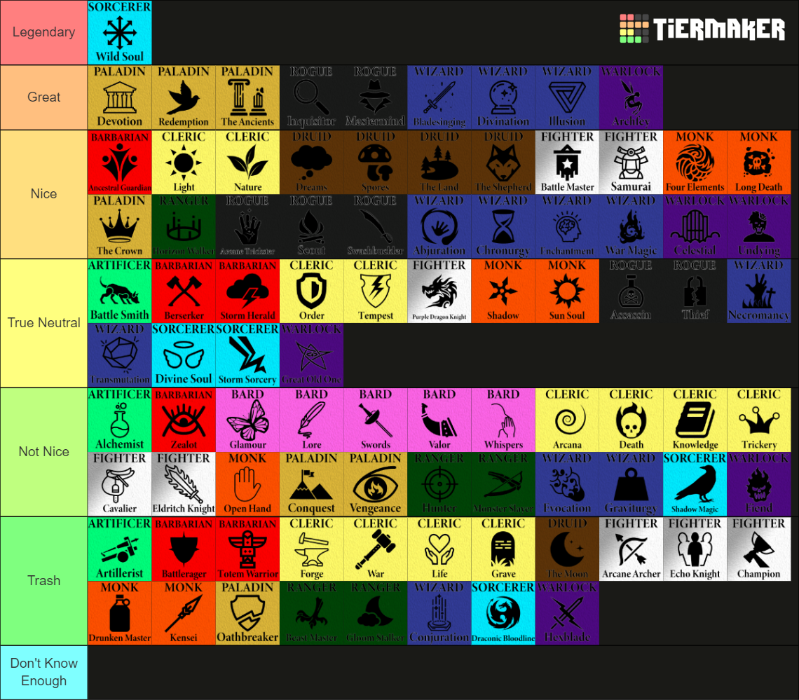 Dungeons & Dragons Classes And Subclasses Tier List (Community Rankings ...