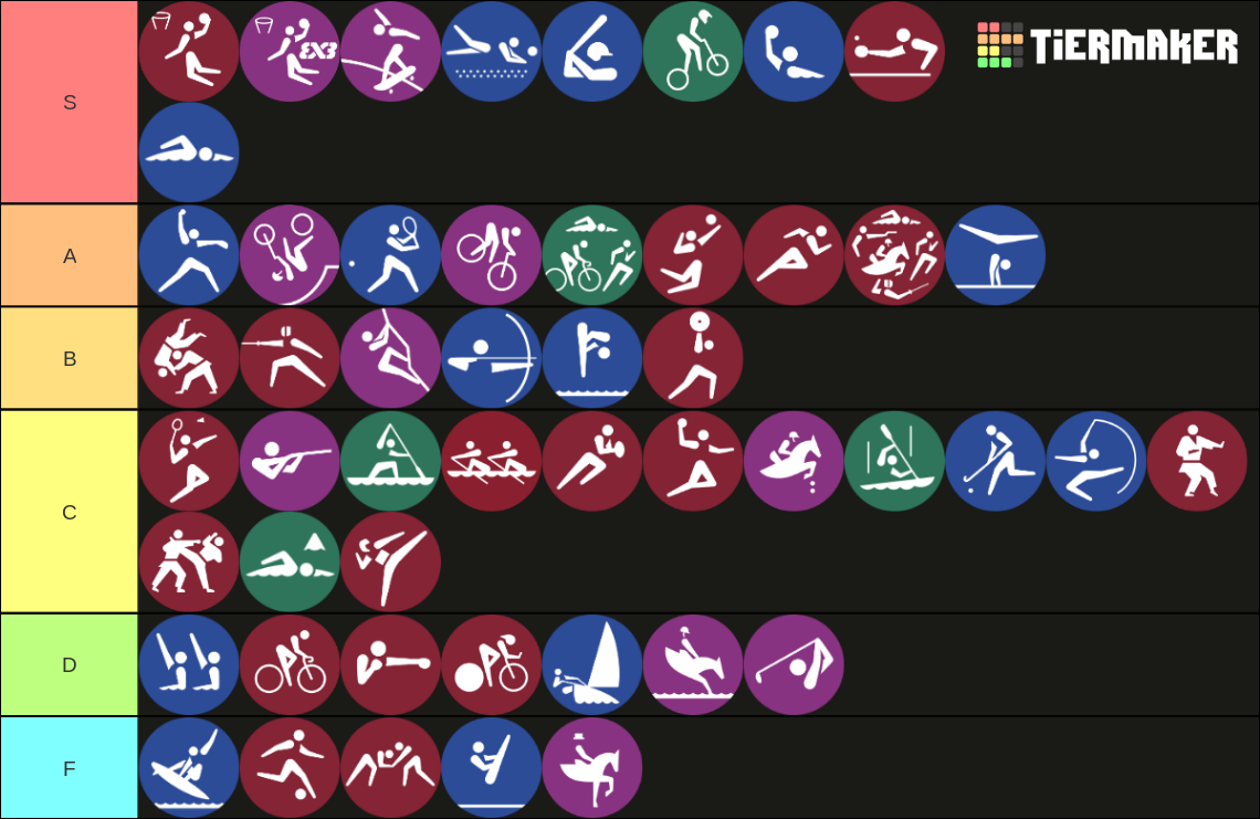 olympic-sports-tier-list-community-rankings-tiermaker