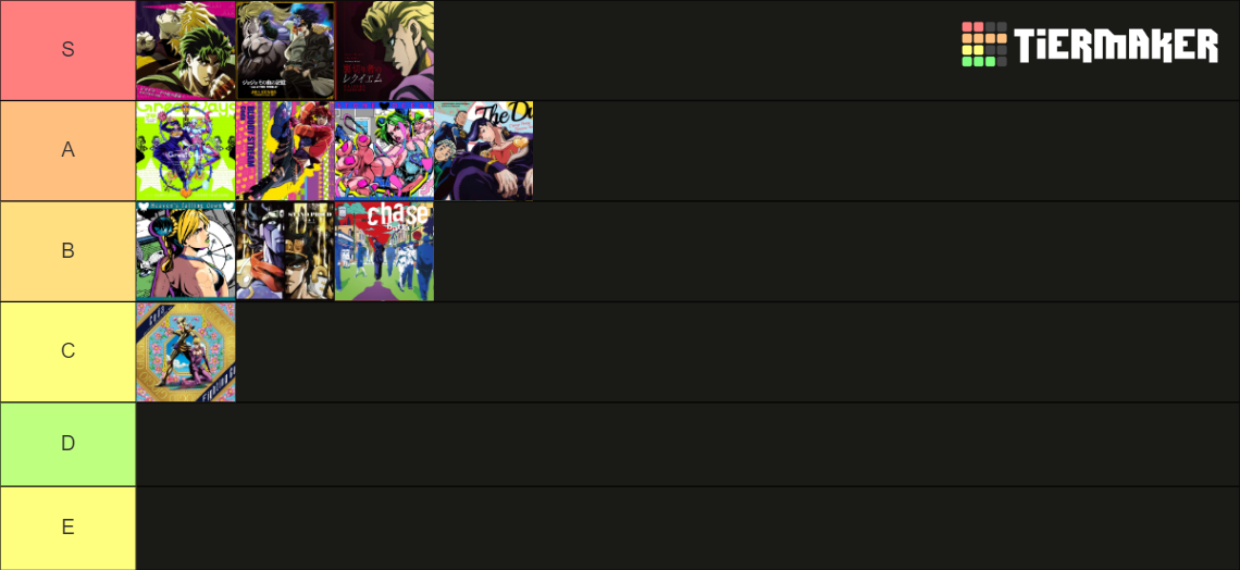 Jojos Bizarre Opening Tierlist Tier List Community Rankings Tiermaker 8428