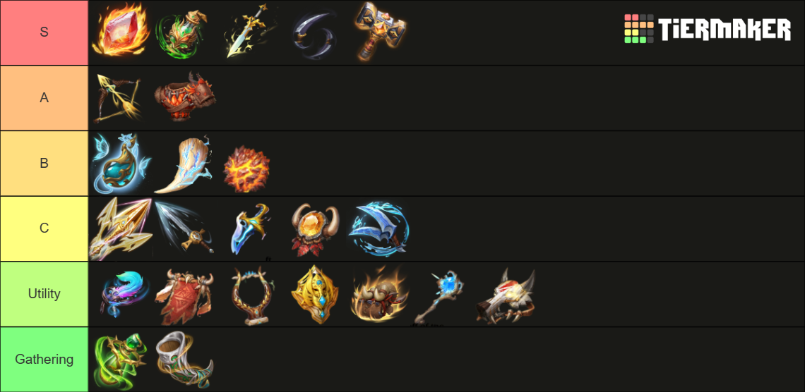 Call of Dragons S1+ Openfield Artifacts Tier List (Community Rankings