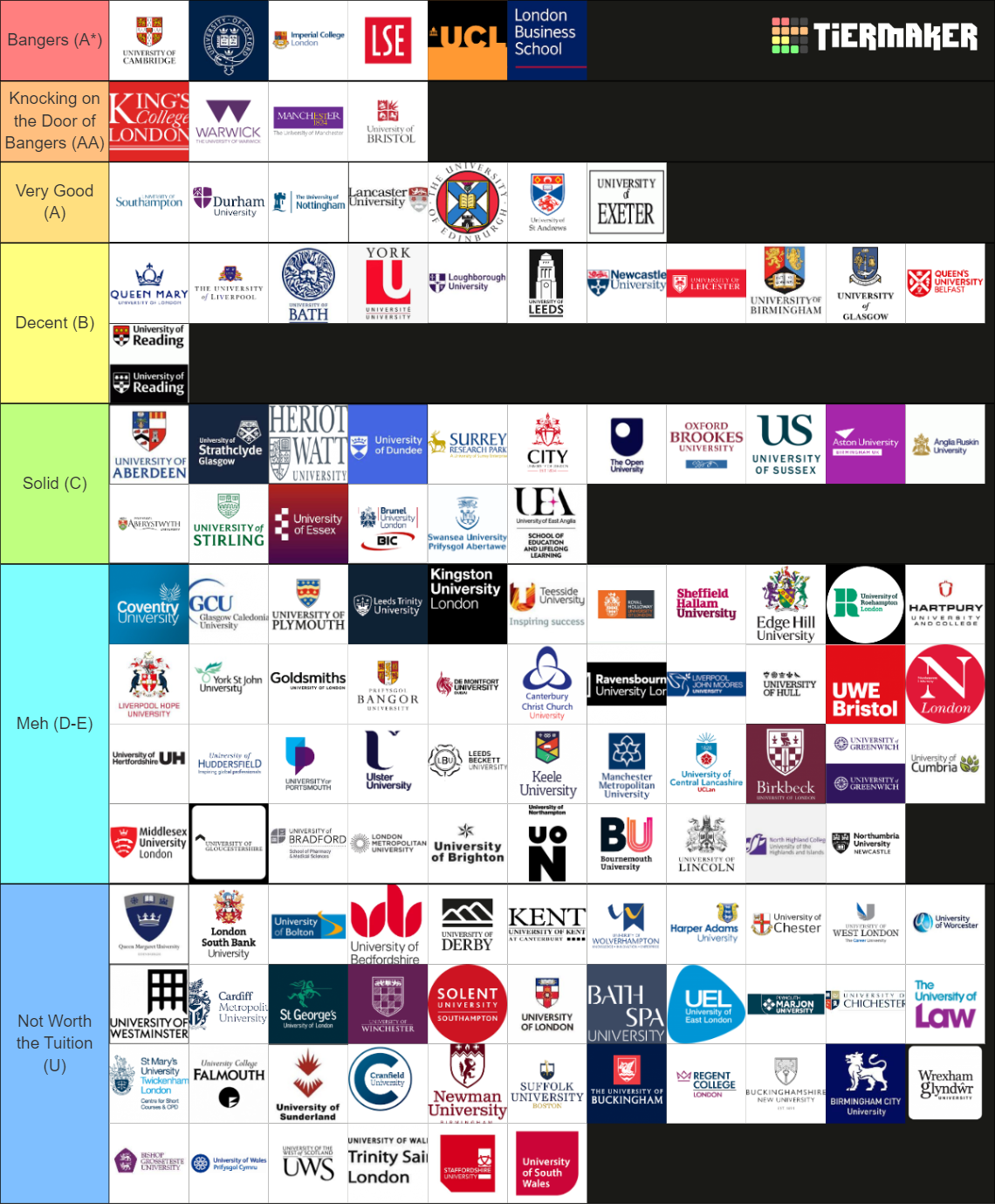 The UK Uni Tier List (Community Rankings) - TierMaker