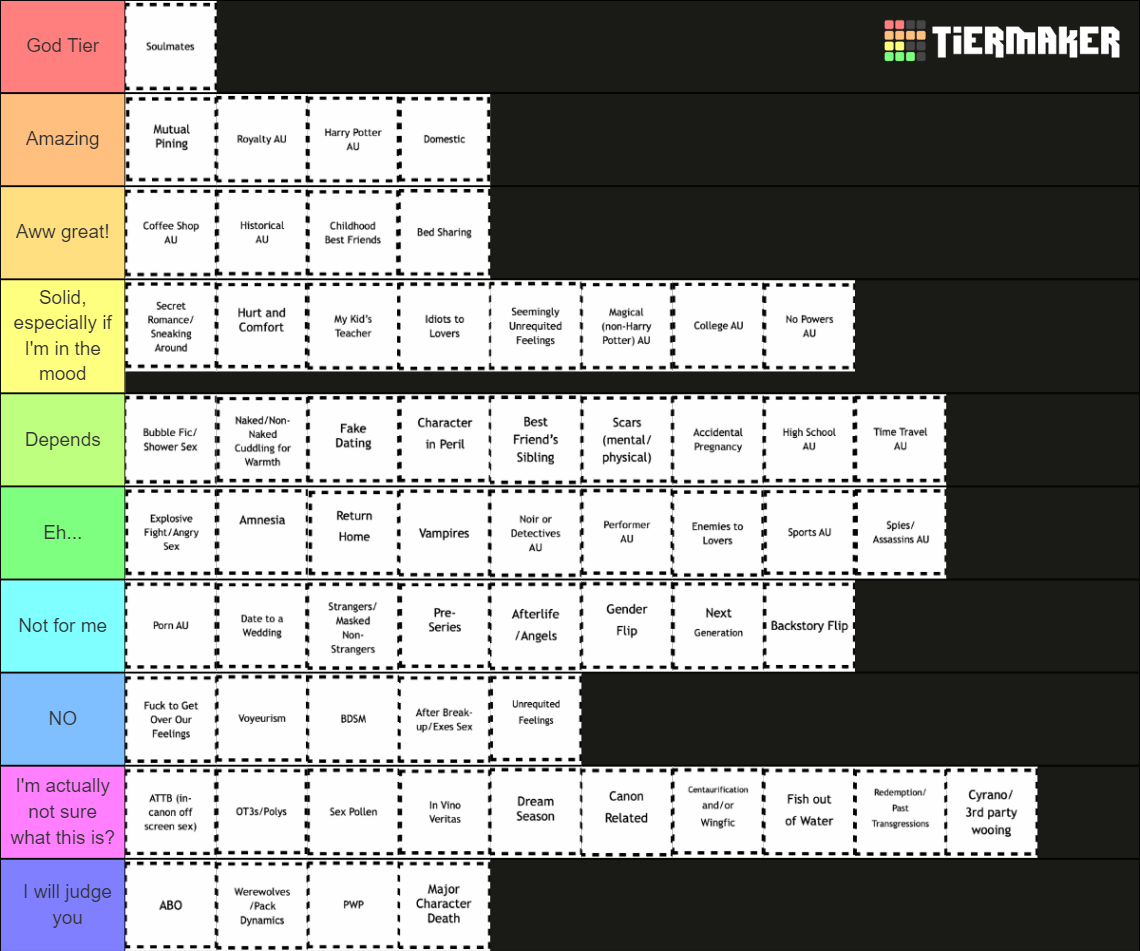 fic-trope-bracket-tier-list-community-rankings-tiermaker