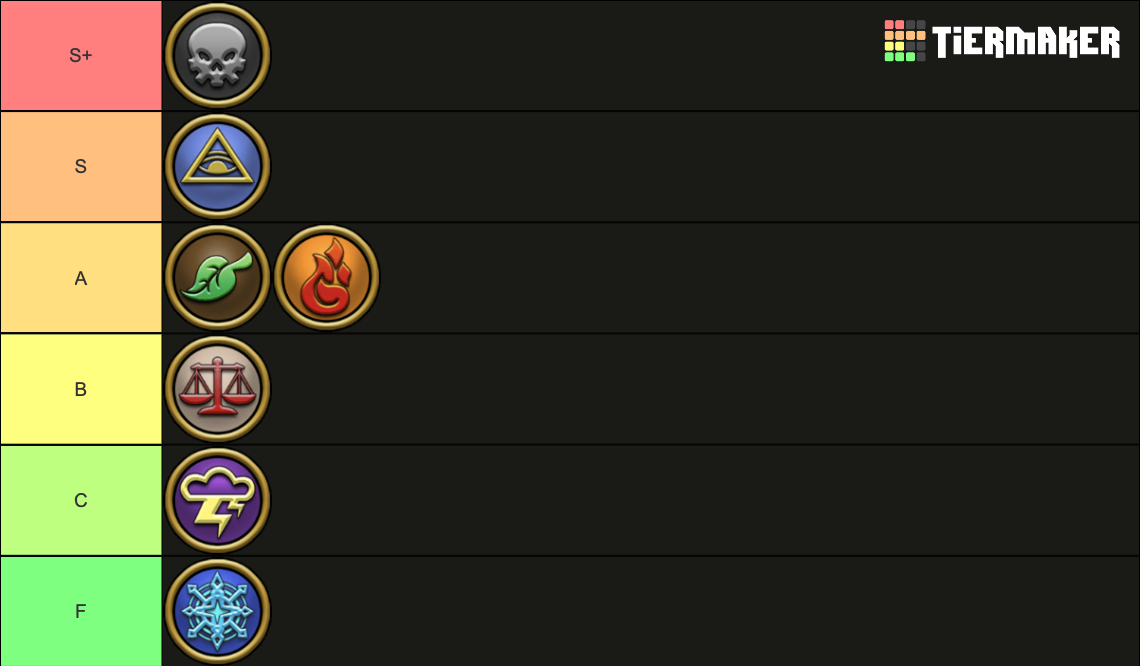 Wizard PVE TierList Tier List Community Rankings TierMaker