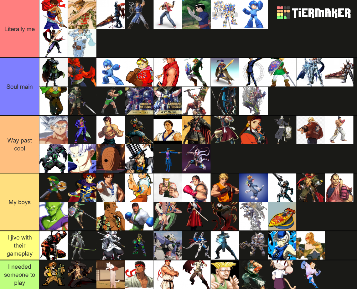 Zeppeli_559's characters Tier List (Community Rankings) - TierMaker