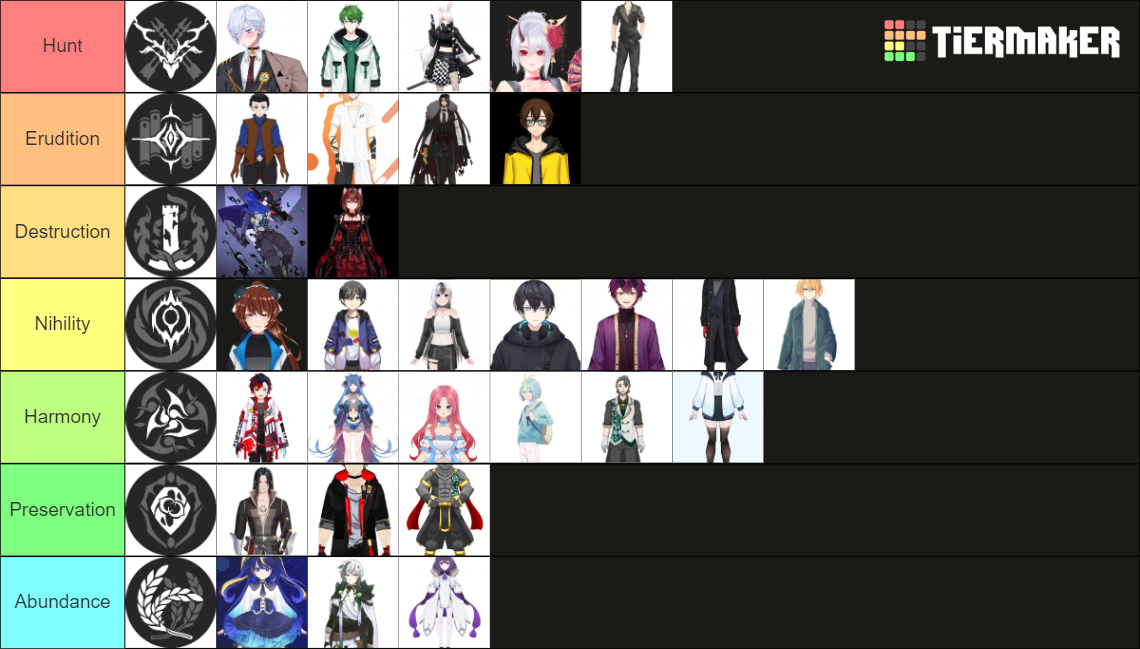 Path HSR Tier List Community Rankings TierMaker Path HSR Tier List Community Rankings TierMaker