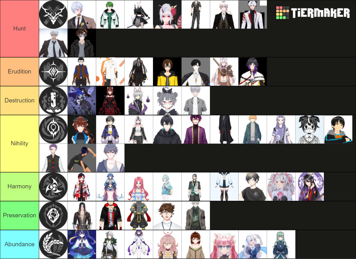 Path HSR Tier List Community Rankings TierMaker Path HSR Tier List Community Rankings TierMaker