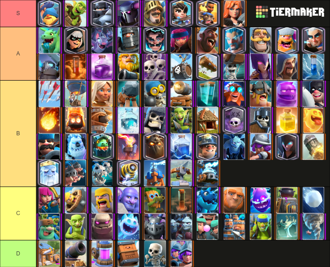 Clash Royale Troops Tier List (Community Rankings) - TierMaker