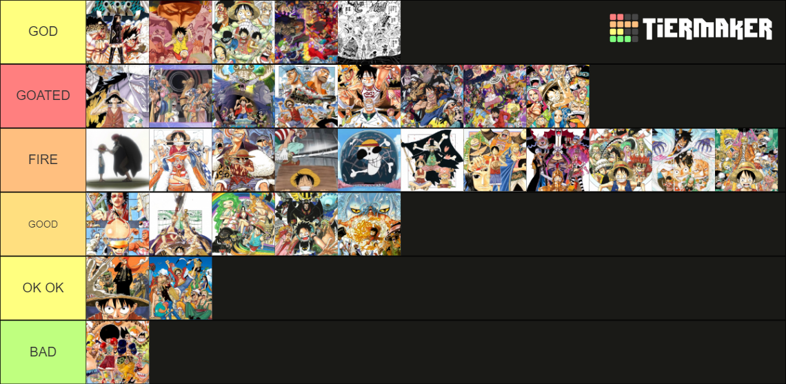 One Piece Arcs Tier List Rankings) TierMaker