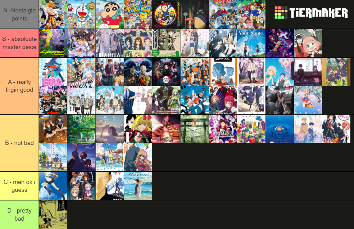 my anime list Tier List Rankings) TierMaker