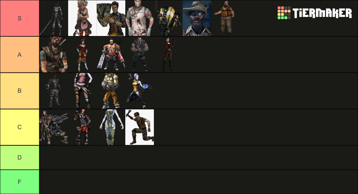 Borderlands 2 Character Tier List Community Rankings Tiermaker