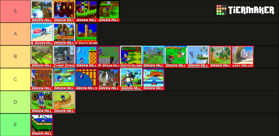 sonic-the-hedgehog-zones-tier-list-community-rankings-tiermaker