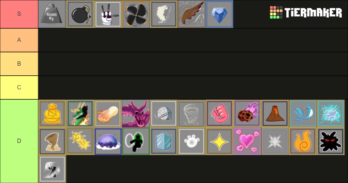 Blox Fruits Trading Value Tier List (Community Rankings) - TierMaker