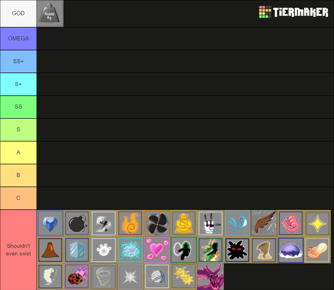 Blox Fruits Trading Value Tier List Rankings) TierMaker