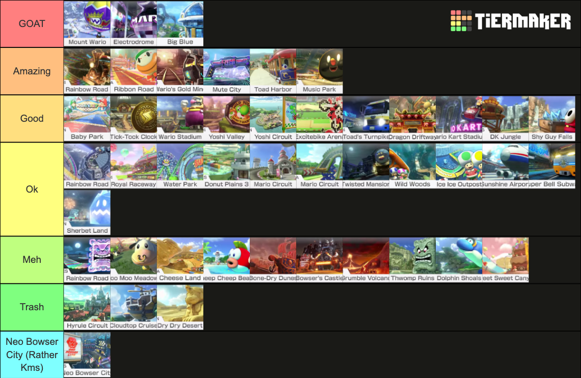 Mario Kart 8 Deluxe Courses - Dlc Included Tier List (community 