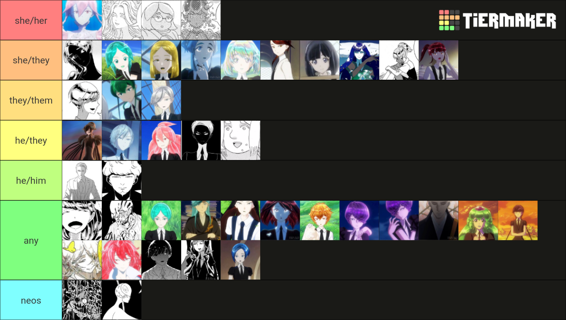 houseki no kuni pronouns Tier List Rankings) TierMaker