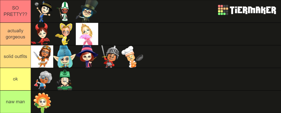 Miitopia Job Tier List Community Rankings Tiermaker