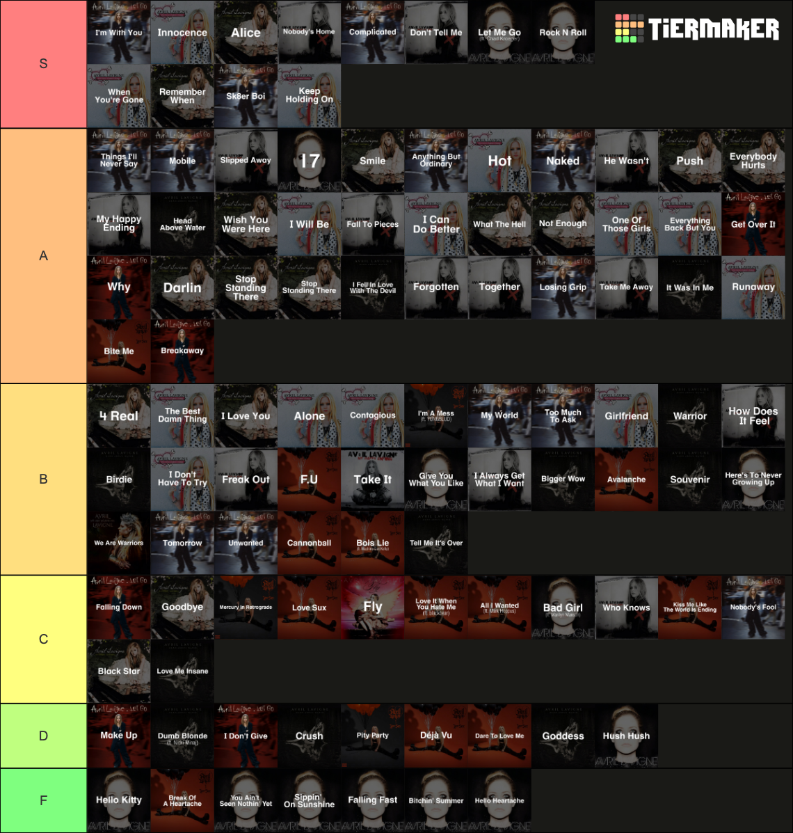 Avril Lavigne Songs Tier List Rankings) TierMaker