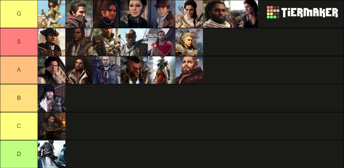 Assassin S Creed Main Character Attractiveness Tier List Community Rankings Tiermaker