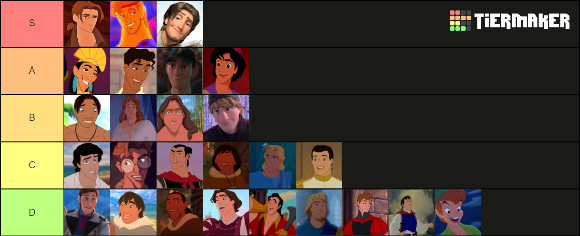 Favorite Attractive Male Disney Characters Tier List Community Favorite Attractive Male Disney Characters Tier List Community