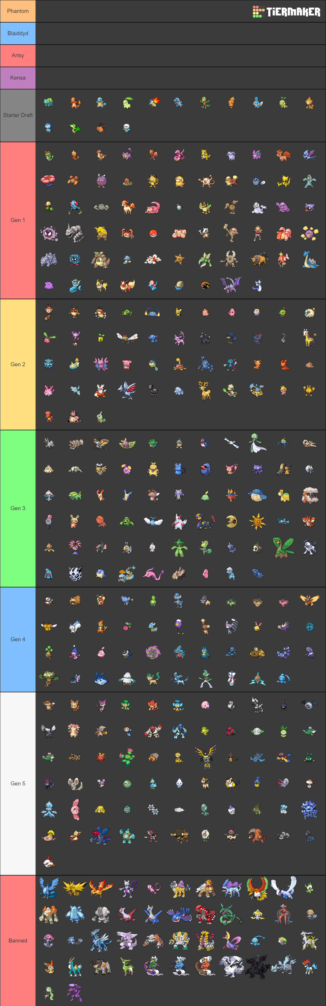 Pokémon Gen 1-5 Sprites Tier List (Community Rankings) - TierMaker