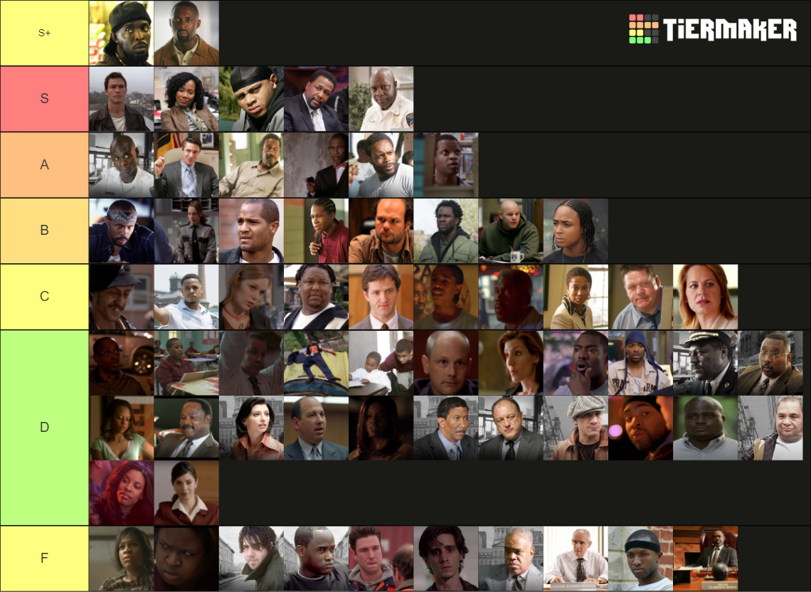 Every The Wire Character Tier List Rankings) TierMaker