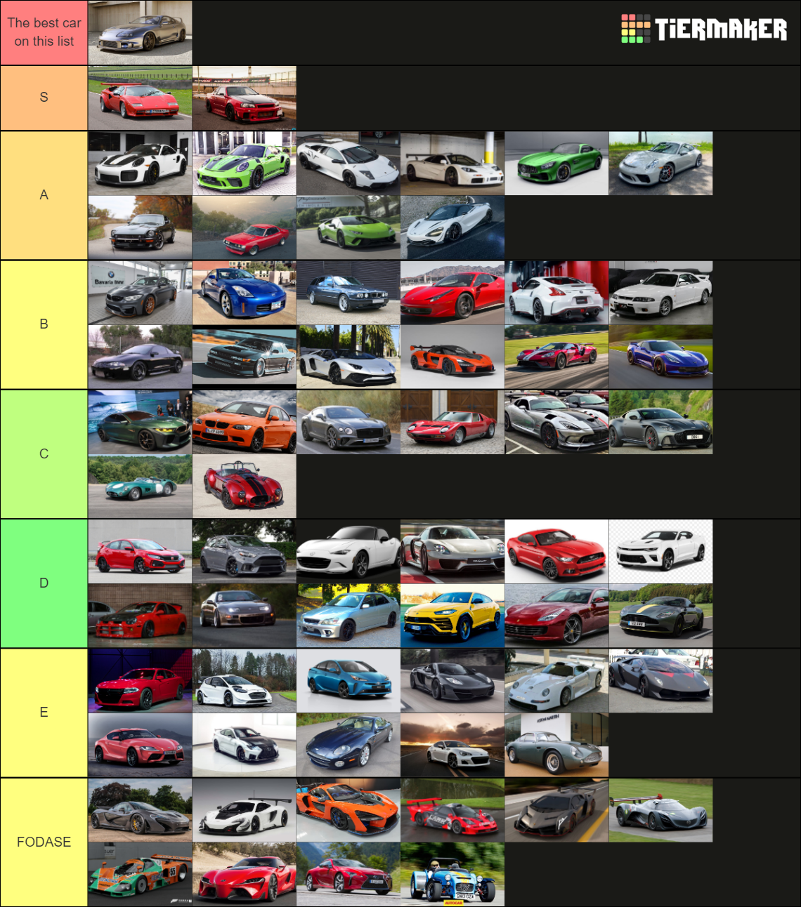 Recent Cars & Racing Tier Lists - Tiermaker