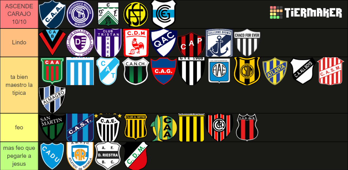 Primera B Nacional 2023 (Argentina) Tier List (Community Rankings ...