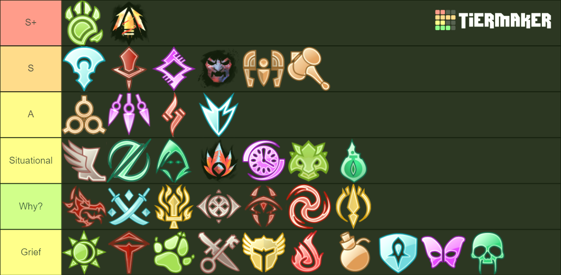 Guild Wars 2 Professions and Elite Specs Tier List Rankings) TierMaker