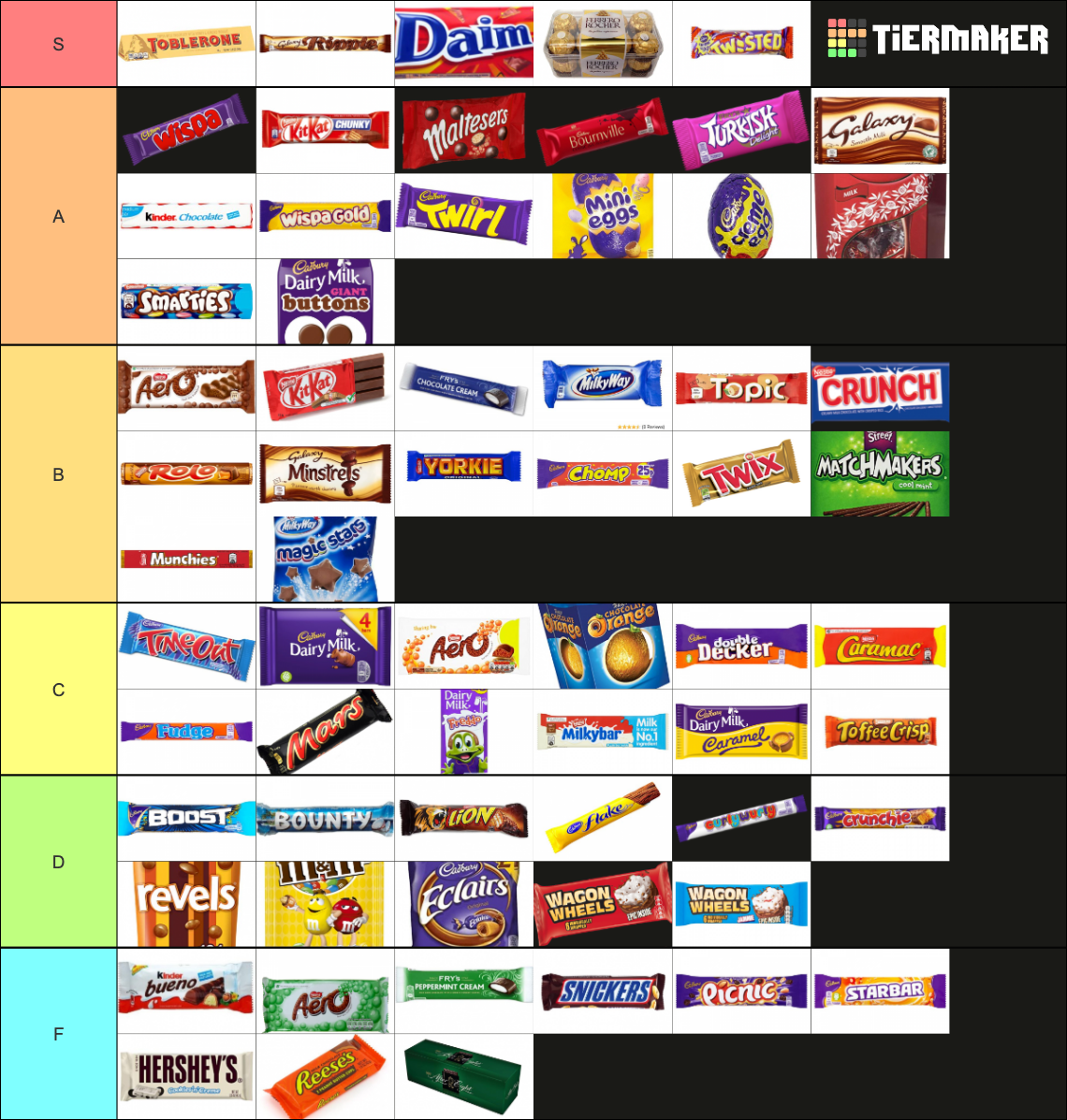 Ultimate UK Chocolate Bar Tier List (Community Rankings) - TierMaker