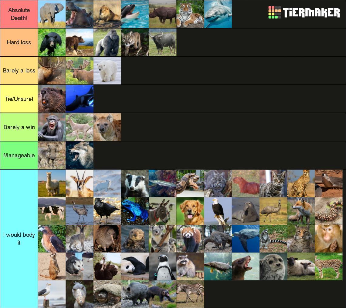 Fight against animals 1v1 | Extensive list | - Tier List (Community ...