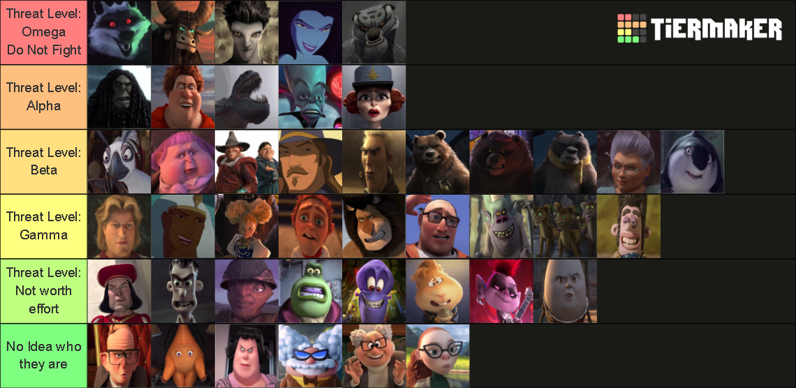 DreamWorks Villains Tier List (Community Rankings) - TierMaker