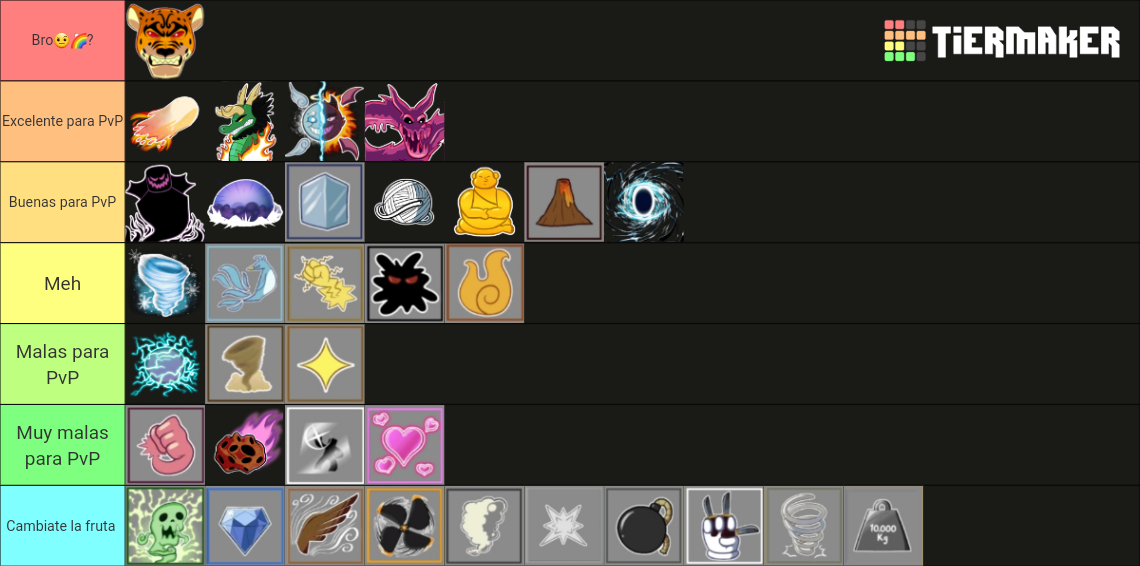 Blox fruits (update 18) Tier List (Community Rankings) - TierMaker