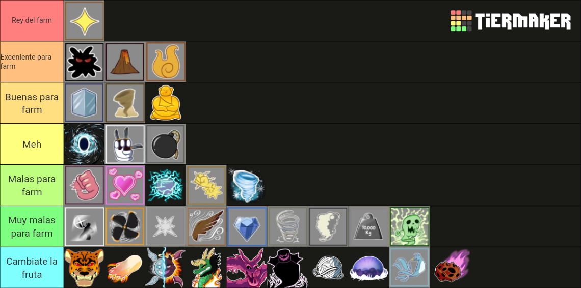 Blox fruits (update 18) Tier List Rankings) TierMaker