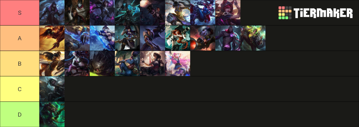 Lol Adc S12 Tierlist Tier List Community Rankings Tiermaker