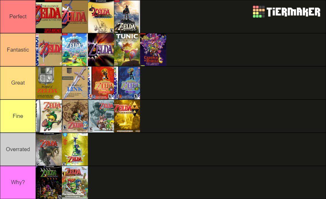 The Definitive Legend of Zelda Game Tier List (Community Rankings ...