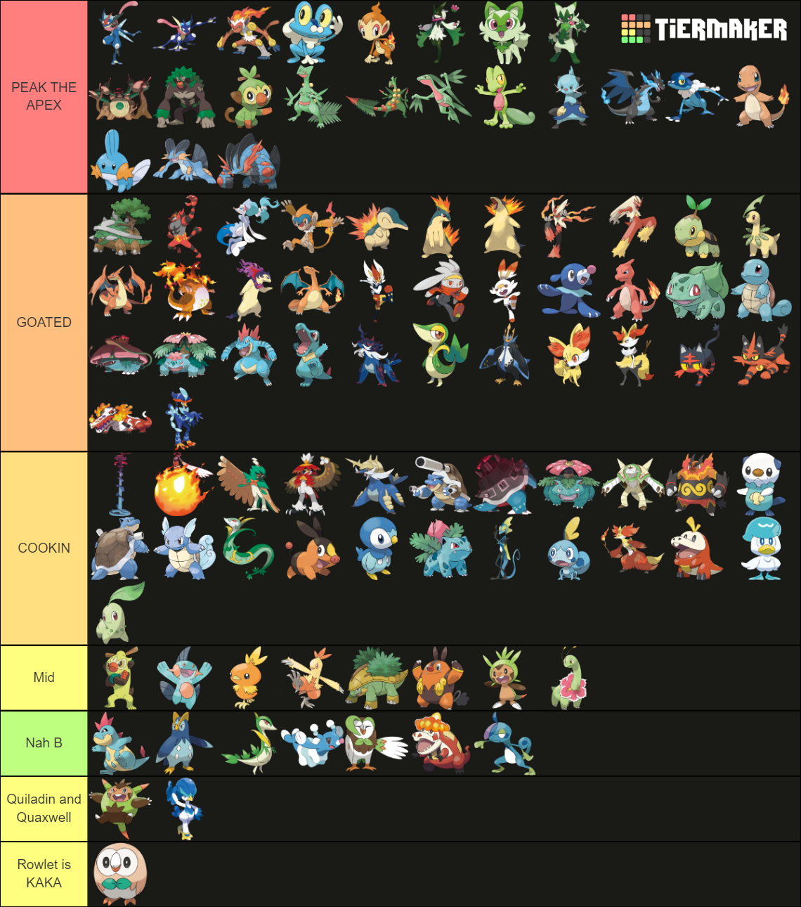 All Pokémon starters 2023 (All evos and Alternate forms) Tier List ...