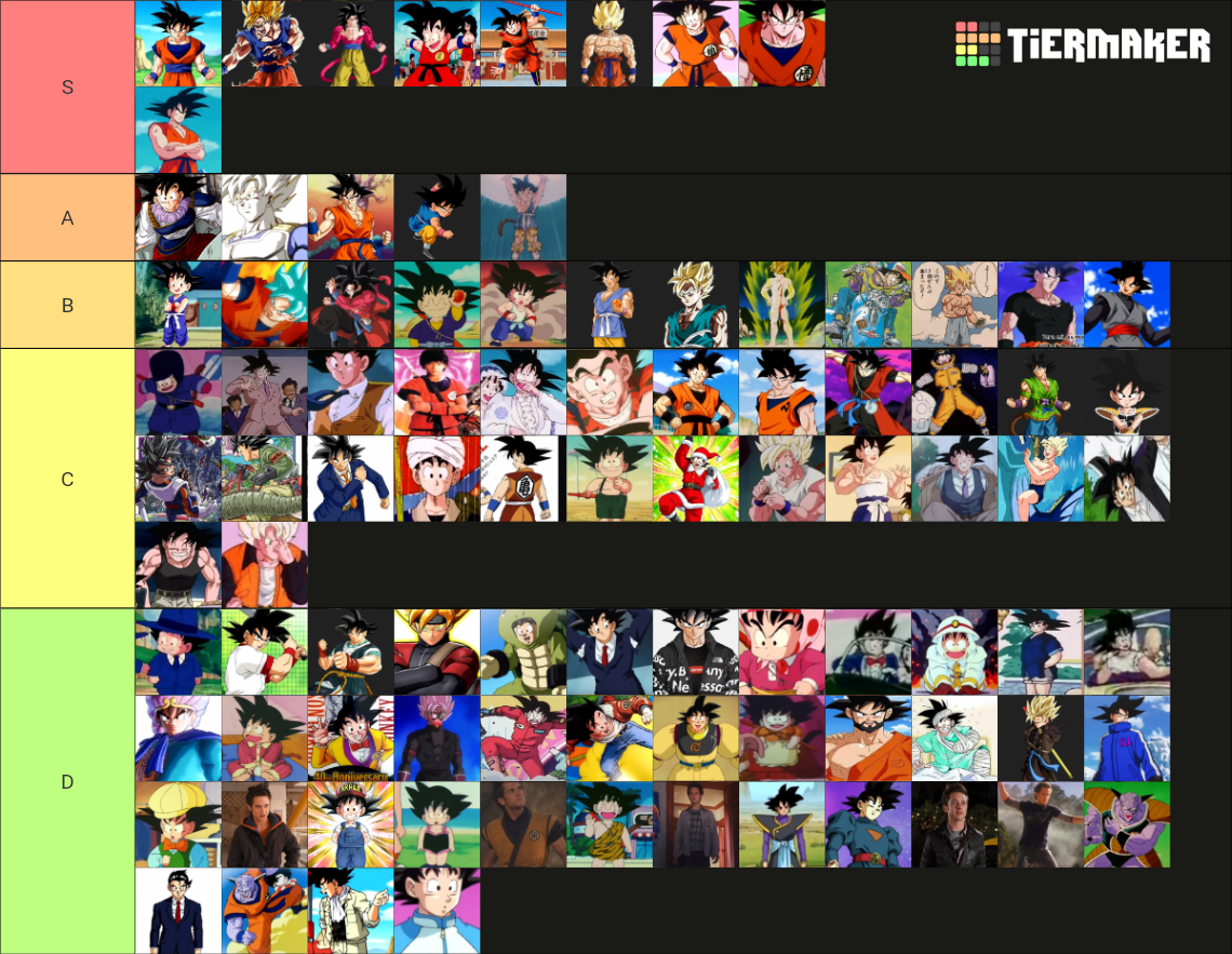 ALL Goku´s outfits Tier List (Community Rankings) - TierMaker