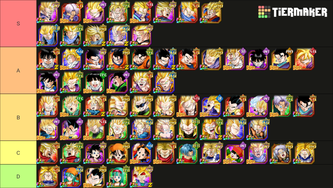 Recent Dbz Dokkan Battle Tier Lists Tiermaker 7302