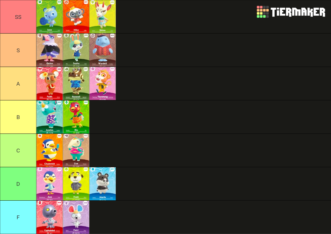 2.0 ACNH character ranking Tier List Rankings) TierMaker