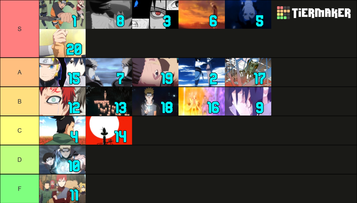 Naruto Shippuden Openings (Numbered Thumbnails) Tier List